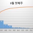 (주)상도 이미지