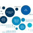 한국기업재무