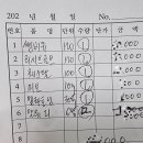 열린온누리약국 | 2025 서울 종로구 약국거리 방문후기 - 열린약국에서 저렴하게 약 구입하기