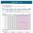 엔젤공인중개사 이미지