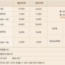더파티