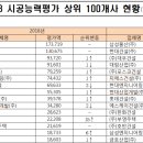 두진토건(주)