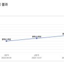 빅토리아영어교습소 네이버블로그