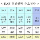 원전상회