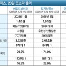 아이엠유통 이데일리