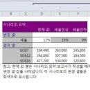 컴퓨터 기초 활용 이미지