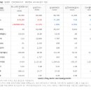 뜨거운 코퍼레이션 네이버블로그