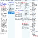 월드메르디앙201동 이미지