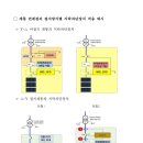 태양광 발전설비 DC 지락차단장치 이미지