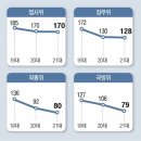 그냥 심심해서요. (20501) 일 안하는 국회 이미지