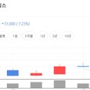 미르메딕스 이미지