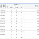 신림지구대 이미지