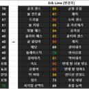 맨유 유망주 변경(Erik Lima) 이미지