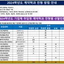 ﻿＜2024학년도 계약학과 전형 방법 안내＞ 이미지