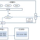 인제대 약대 면접 이미지