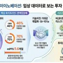 지아이(Gi)정보