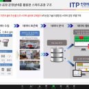 스마트아카데미 전자신문