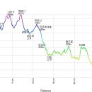 보납로 이미지