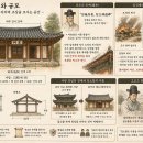Ⅵ. 『졸재선생봉선의(拙齋先生奉先儀)』(6) 사당 규모와 검소함의 가통 이미지