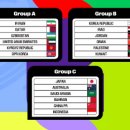월드컵 아시아지역 조추첨결과 이미지