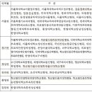 재단법인원진녹색병원 이미지