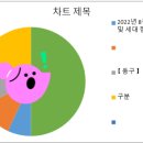 망원동퀵서비스