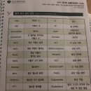 24시 당신의 동물의료센터 이미지