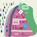 산내편안캠핑장 | 경주 여름캠핑장 추천 편안캠핑장 편안존 사이트 후기