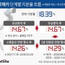 희석이네