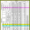 방음벽.방음뚝 원인제공자 비용부담 (진동 소음 관리법) 이미지