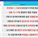중앙상가전용주차장 네이버블로그
