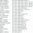 유로렌트카㈜ (김포영업소) | 김포렌터카