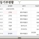 중울산농협 하나로마트 본점