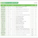 의류수선리폼 중급 이미지