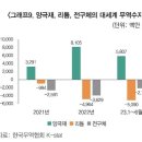 무협 “한국산 양극재, IRA 시행 이후 대미 수출 증가” 중국 기업과의 협력, 어디까지 용인되는지는 ‘변수’ 이미지