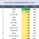 모두의라면