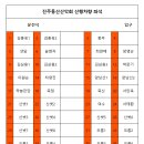 ＜산행지 밀양 북암산으로 변경합니다＞100대 동산 제13차 진안 내동산 산행 공지(7/21) 이미지