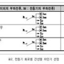 정격전류의 선정 이미지