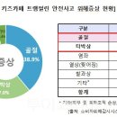 카페1205 - 남양주시 북한강로 1205 | 카페1205