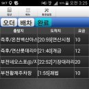 월용