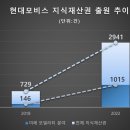 현대모비스 이미지