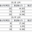 티앤씨이엔지 서울경제