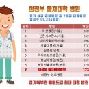 배약국 앞 이미지