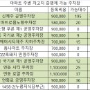 ‘차고지 증명제 관련 지하 주차장 사용 비용’ 시행 안내문 이미지