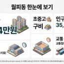 지에스25 월피주공점 | [지역탐방-62] 안산시 월피동 부동산 정보 · 시세·학군·교통 완전분석 가이드