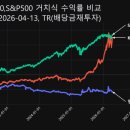 영흥자동차써비스