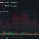 최근 코인시장의 판을 흔들고 있는 DAT(Digital Asset Treasury)기업들의 문제점과 증권시장에 끼치는 영향 이미지