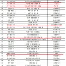 수성2,3가동 행정복지센터 내 이미지