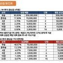 10,000점당구 이미지