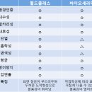 [페인트 플러스] 탄성코트의 종류를 알아볼까요? 이미지